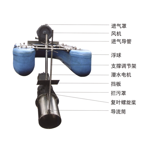 ZXPQ-CⅡ加強型複葉推流式潛水曝氣機